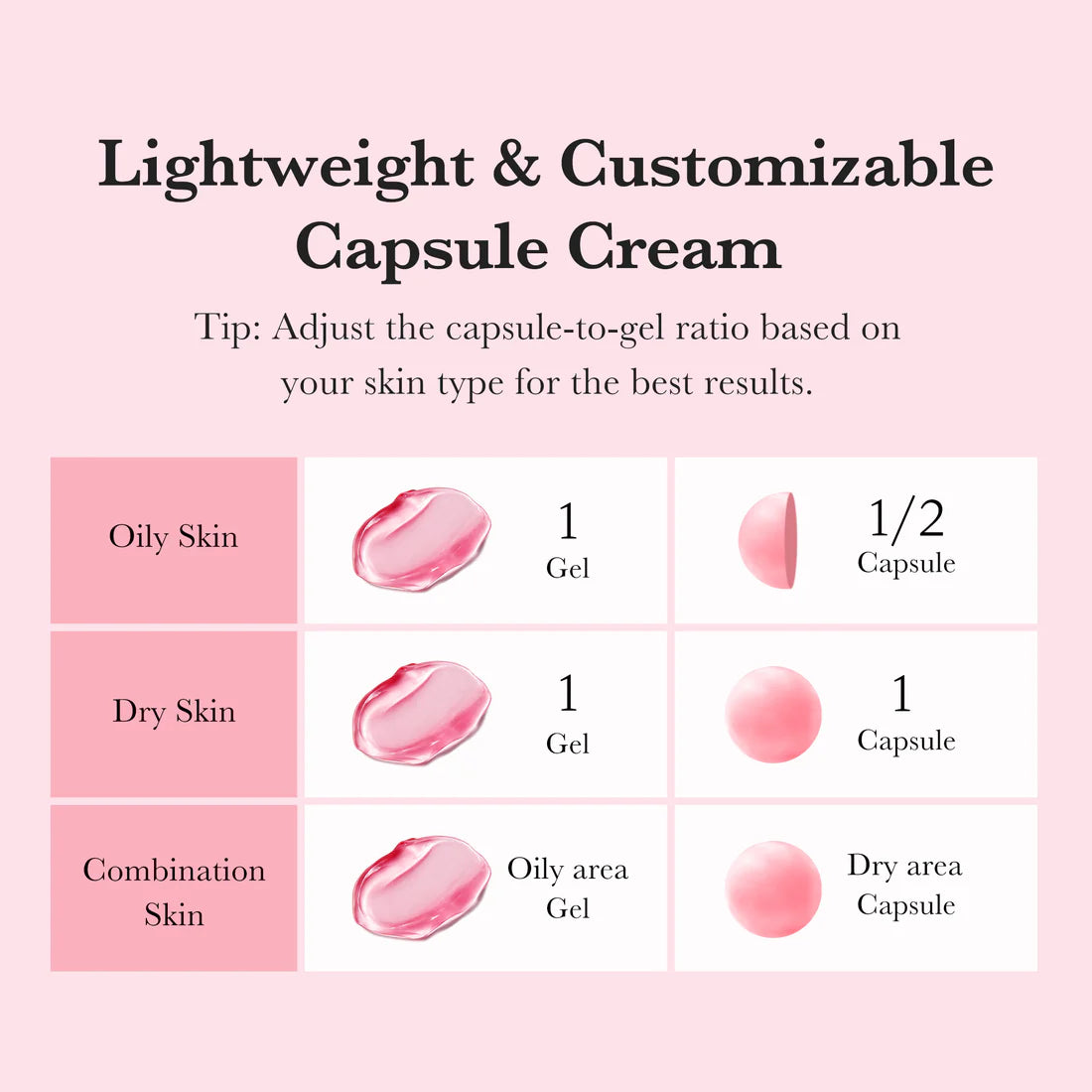 Medicube- TXA Niacinamide Capsule Cream