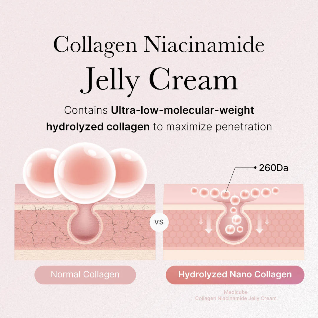 Medicube- Collagen Niacinamide jelly cream