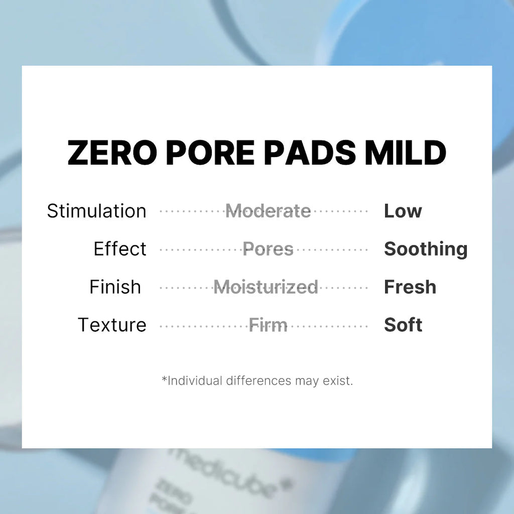 Medicube- Zero Pore Pad